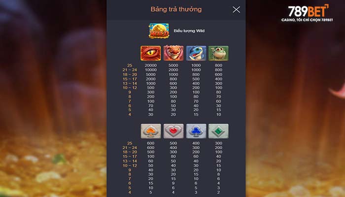 Bảng trả thưởng trong nổ hũ Long Sinh Bảng trả thưởng trong nổ hũ Long Sinh