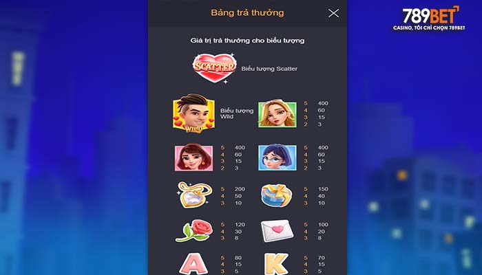 Các combo trúng thưởng trong nổ hũ Tình Yêu May Mắn Các combo trúng thưởng trong nổ hũ Tình Yêu May Mắn